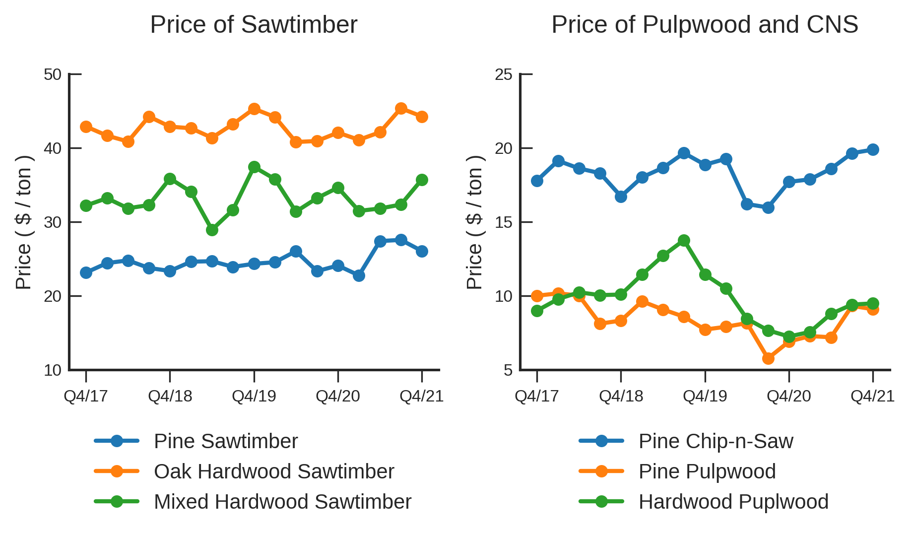 Market Trends - Timber Tales Issue No. 173